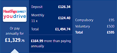 Toyota MR2 insurance quote 1 day ahead